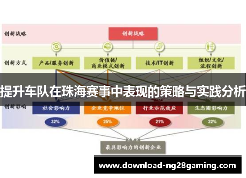 提升车队在珠海赛事中表现的策略与实践分析