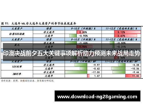 印澳决战前夕五大关键事项解析助力预测未来战局走势