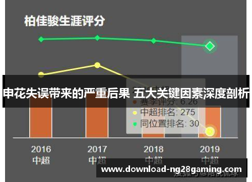 申花失误带来的严重后果 五大关键因素深度剖析