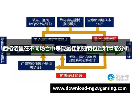 西格诺里在不同场合中表现最佳的独特位置和策略分析