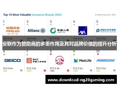 安联作为赞助商的多重作用及其对品牌价值的提升分析