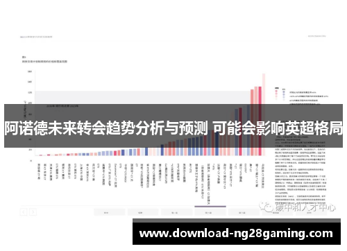 阿诺德未来转会趋势分析与预测 可能会影响英超格局