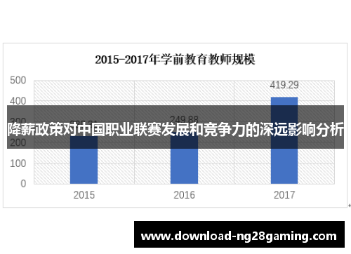 降薪政策对中国职业联赛发展和竞争力的深远影响分析
