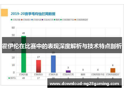 霍伊伦在比赛中的表现深度解析与技术特点剖析