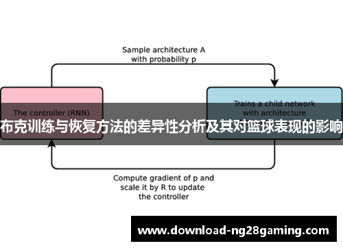 布克训练与恢复方法的差异性分析及其对篮球表现的影响