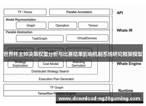 世界杯主帅决策权重分析与比赛结果影响机制系统研究框架模型 世界杯主帅决策权重分析与比赛结果影响机制系统研究框架模型