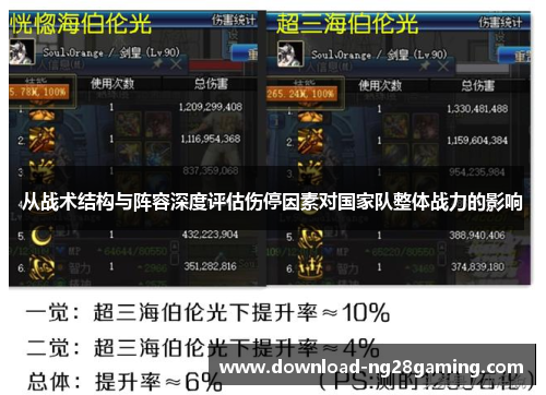 从战术结构与阵容深度评估伤停因素对国家队整体战力的影响