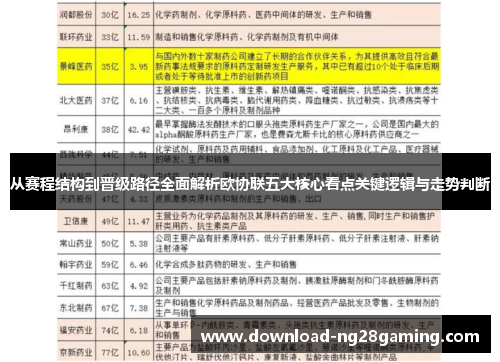 从赛程结构到晋级路径全面解析欧协联五大核心看点关键逻辑与走势判断 从赛程结构到晋级路径全面解析欧协联五大核心看点关键逻辑与走势判断