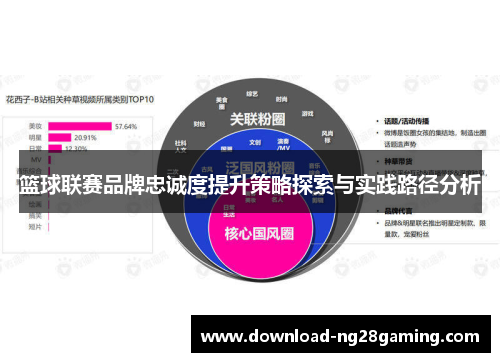 篮球联赛品牌忠诚度提升策略探索与实践路径分析